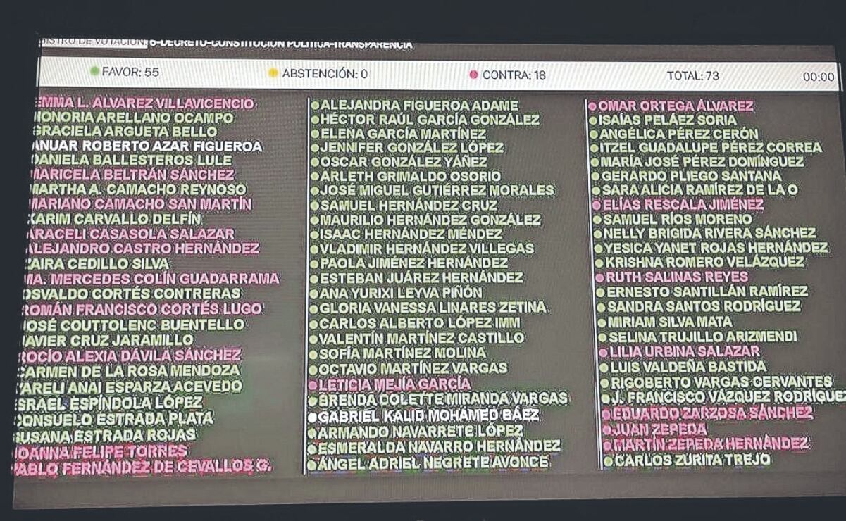 Fideicomiso Dolores Olmedo, atrapado en CIBanco, institución investigada por el Tesoro de Estados Unidos