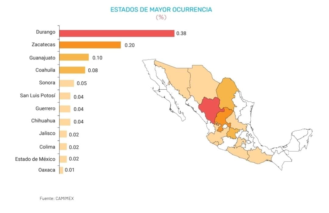 Encabeza Sinaloa cifra de crímenes en inicio de julio