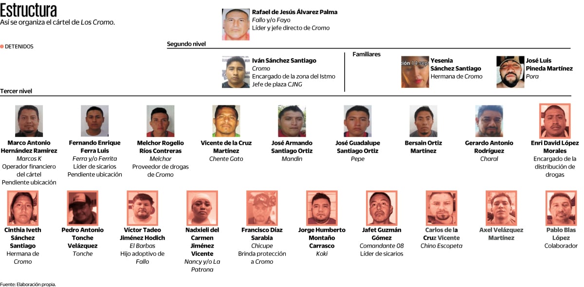 VIDEOS “¿Quién te mandó?” Estos fueron los últimos momentos del asesino de Carlos Manzo