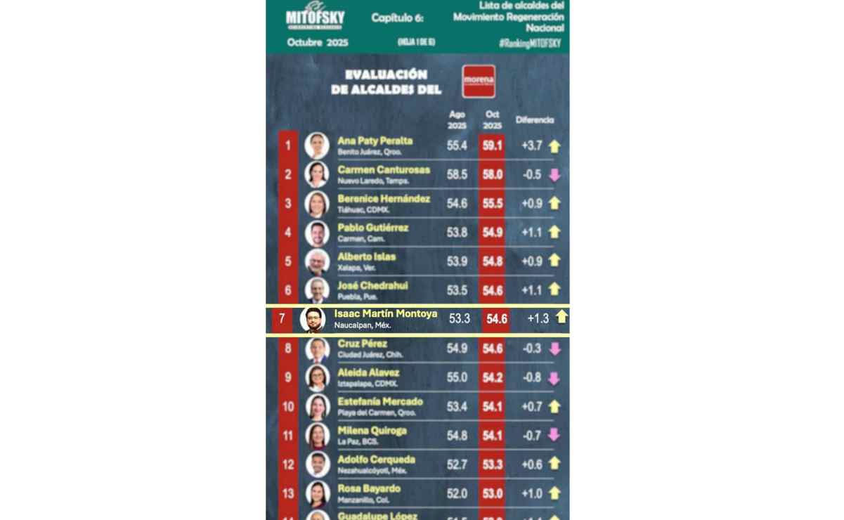 Localizan sano y salvo a hombre desaparecido hace 6 días en Culiacán 