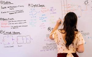 ¿Por qué debes aprender inglés antes de empezar tu carrera?