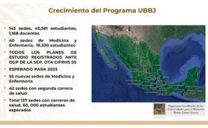 Crecimiento-del-programa-UBBJ