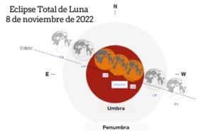 Eclipse-lunar-8-de-noviembre