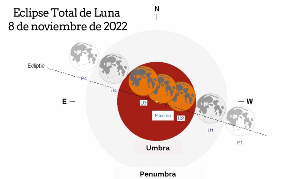 ¡No te pierdas el eclipse lunar del 8 de noviembre! Te decimos cómo ...