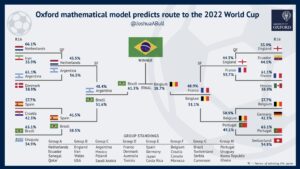 Predicción del ganador del mundial