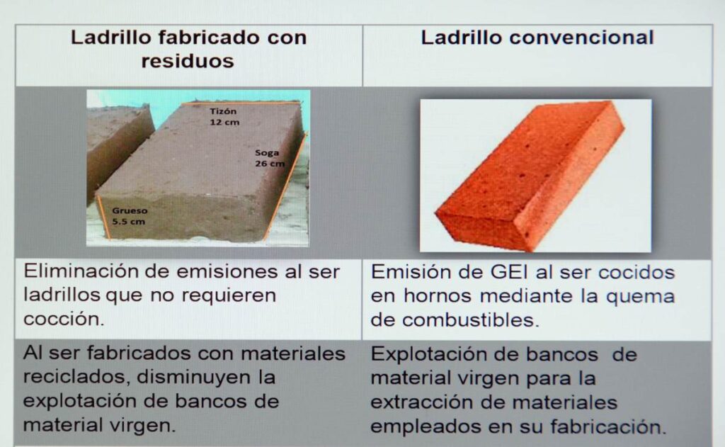 UNAM crea ladrillos con residuos de construcción 