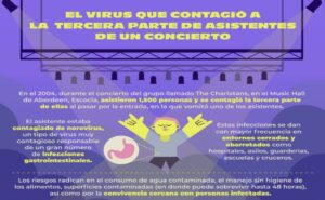 Los virus que se contagian en los conciertos