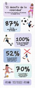 Infografía futbol