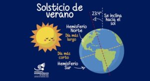 Solsticio-de-verano