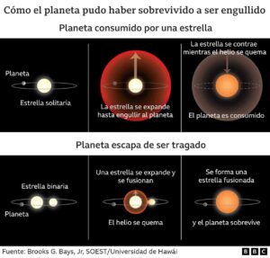 planeta que sobrevivió