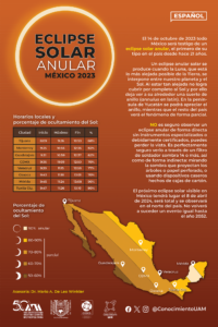 horas para ver el eclipse anular