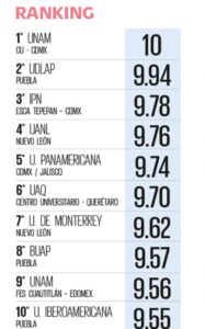 Ranking Contaduría