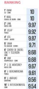 mejor universidad Diseño Gráfico 