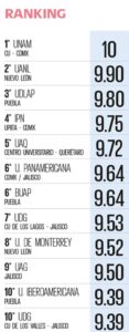 mejor universidad ingeniería mecatrónica 