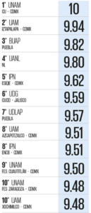 Ranking mejores universidades