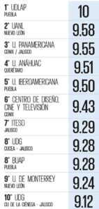 mejores universidades mercadotecnia 