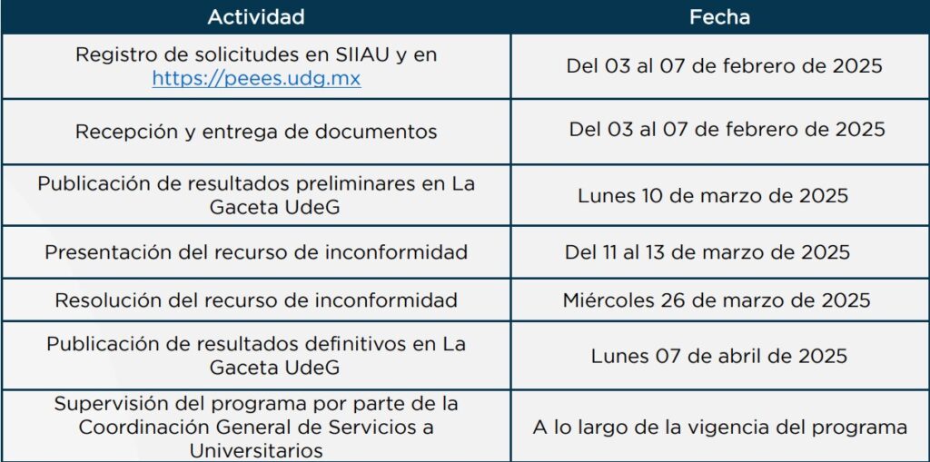 Beca de 4 mil pesos Guadalajara