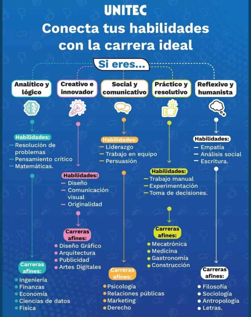 carrera 