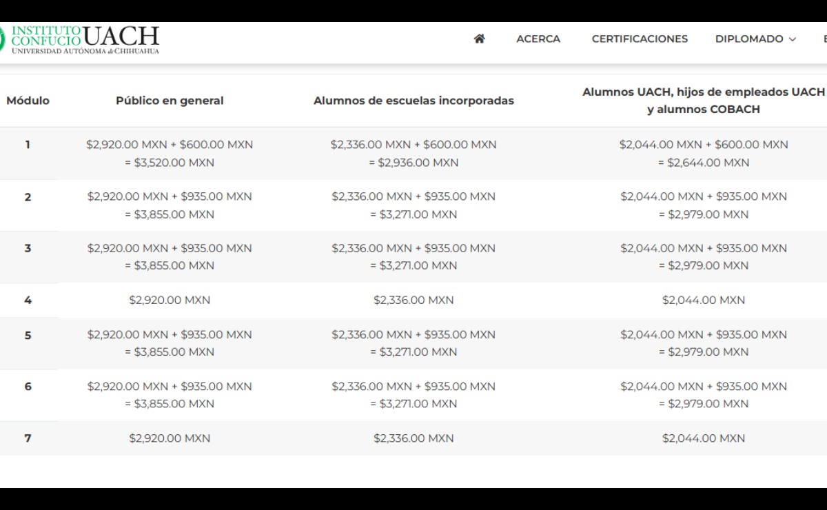 instituto-confucio-ofrece-beca-para-estudiar-chino-mandarin-como-postularte