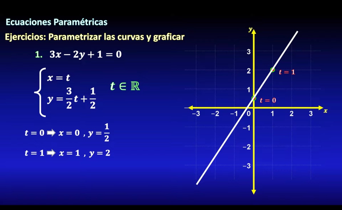 5-canales-de-youtube-para-aprender-matematicas