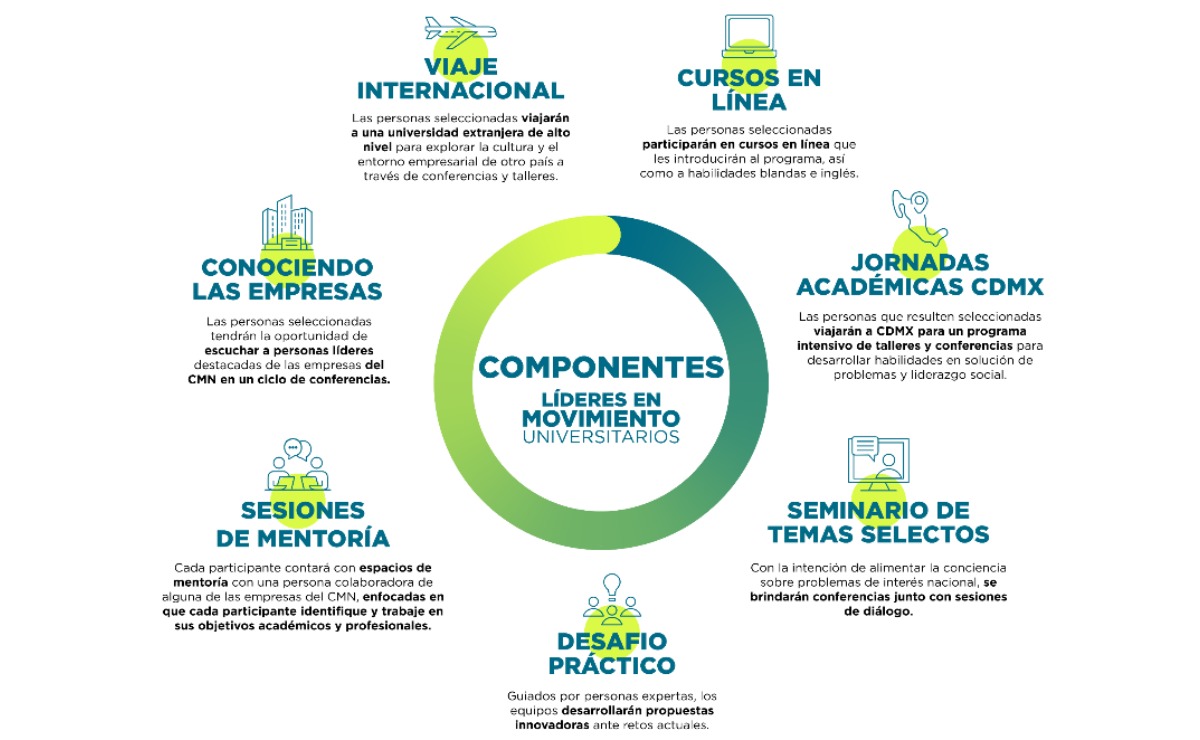 como-incribirme-al-programa-lideres-en-movimeinto-de-el-colegio-de-mexico