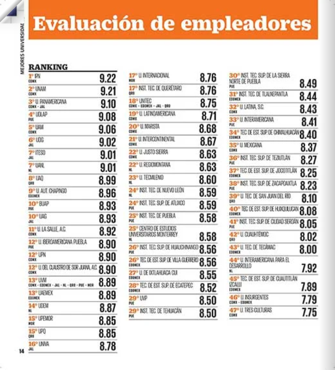 ¿UNAM o IPN?: cuál es la mejor universidad, según los empleadores