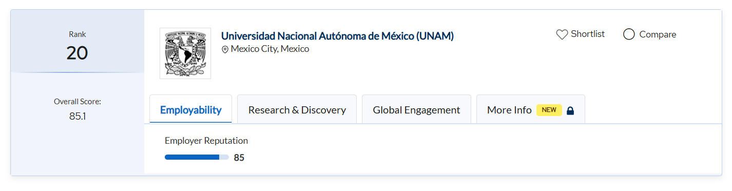 El ranking QS por disciplinas 2026 ubica a universidades mexicanas entre las mejores en áreas clave como ingeniería, humanidades y negocios. Foto: QS Top Universities