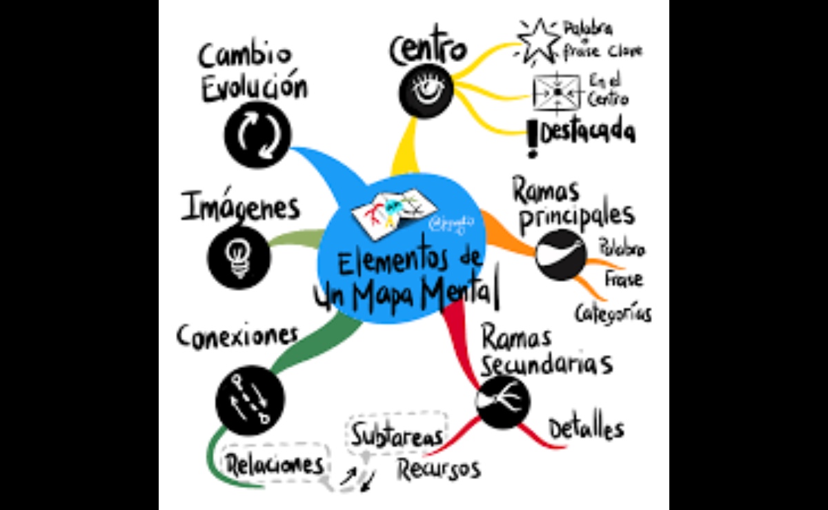 quieres-mejorar-tus-apuntes-estos-metodos-pueden-ayudarte-a-estudiar-mejor