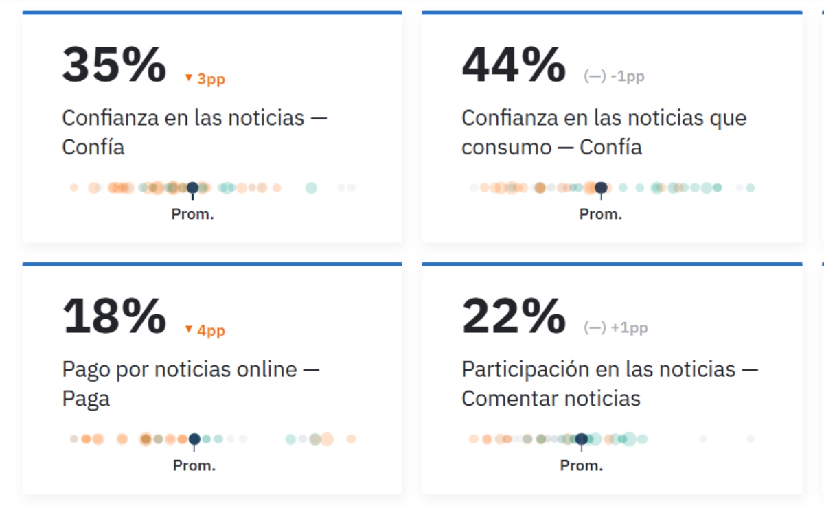 El nuevo informe del Reuters Institute revela que los jóvenes buscan información en redes, creadores e inteligencia artificial. Imagen: Especial