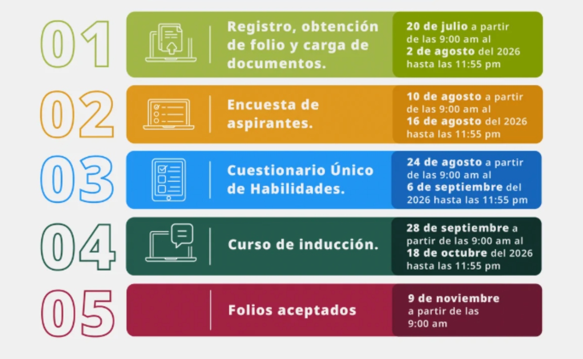 La UnADM de la SEP publicó su convocatoria 2026 con 20 licenciaturas, requisitos y fechas clave del proceso. Imagen: Especial